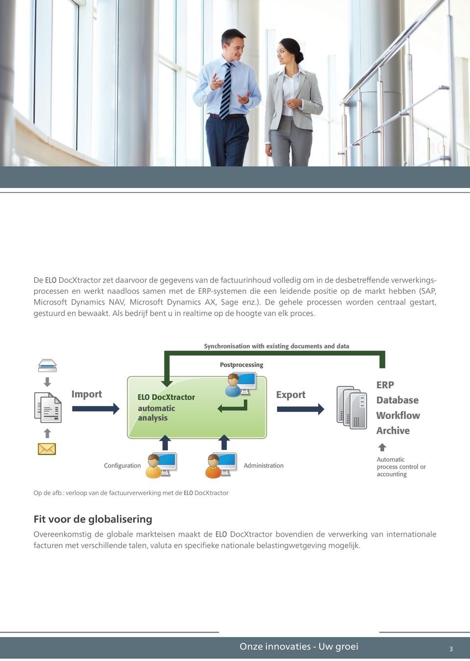 Synchronisation with existing documents and data Postprocessing Import ELO DocXtractor automatic analysis Export ERP Database Workflow Archive Configuration Administration Automatic process control