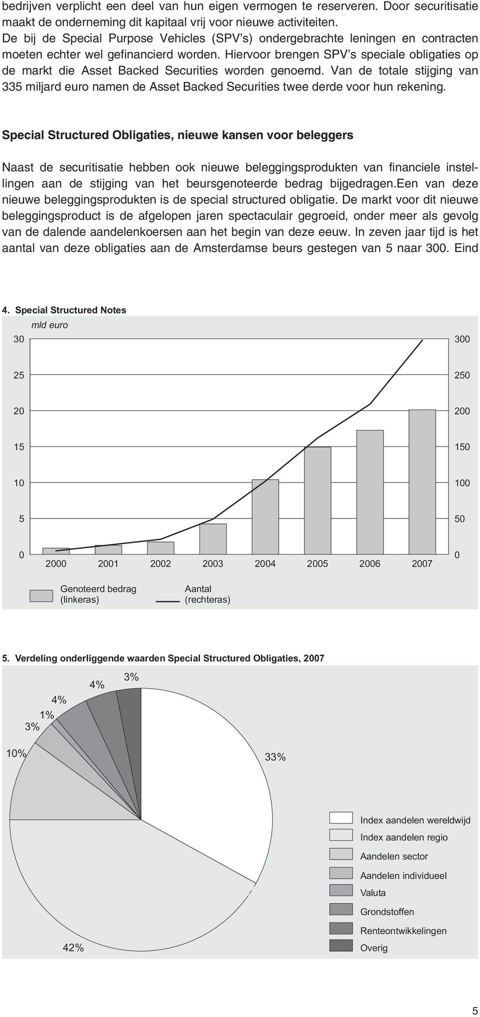 Hiervoor brengen SPV s speciale obligaties op de markt die Asset Backed Securities worden genoemd.