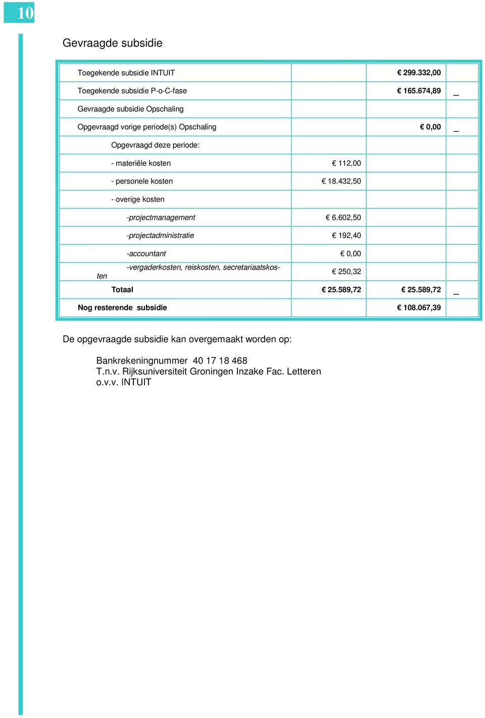 18.432,50 - overige kosten -projectmanagement 6.