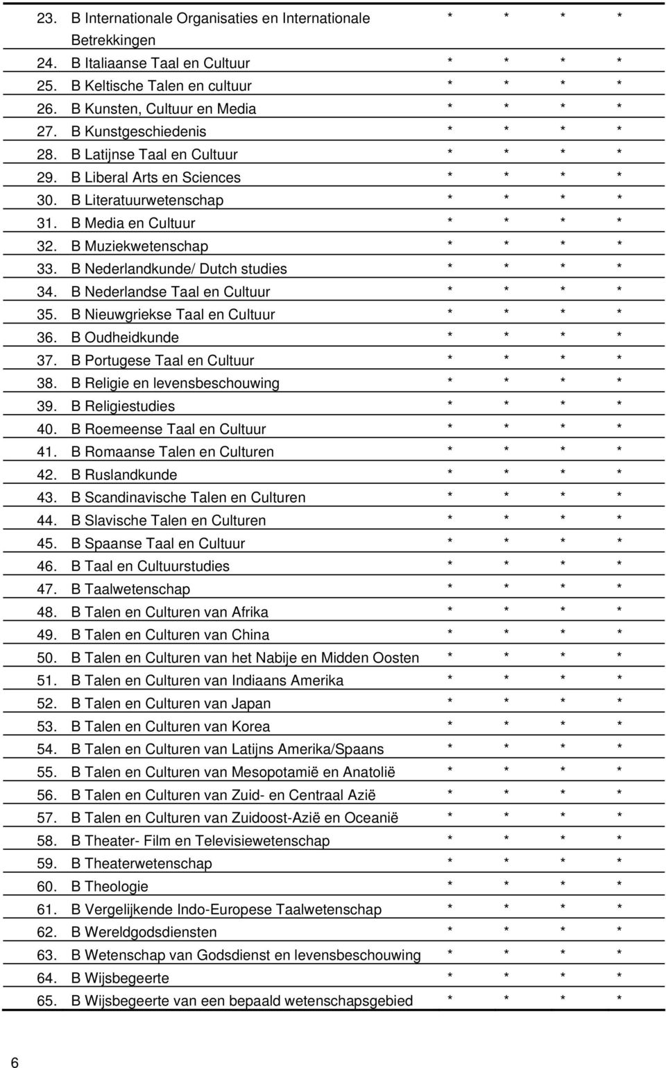 B Nederlandse Taal en Cultuur 35. B Nieuwgriekse Taal en Cultuur 36. B Oudheidkunde 37. B Portugese Taal en Cultuur 38. B Religie en levensbeschouwing 39. B Religiestudies 40.