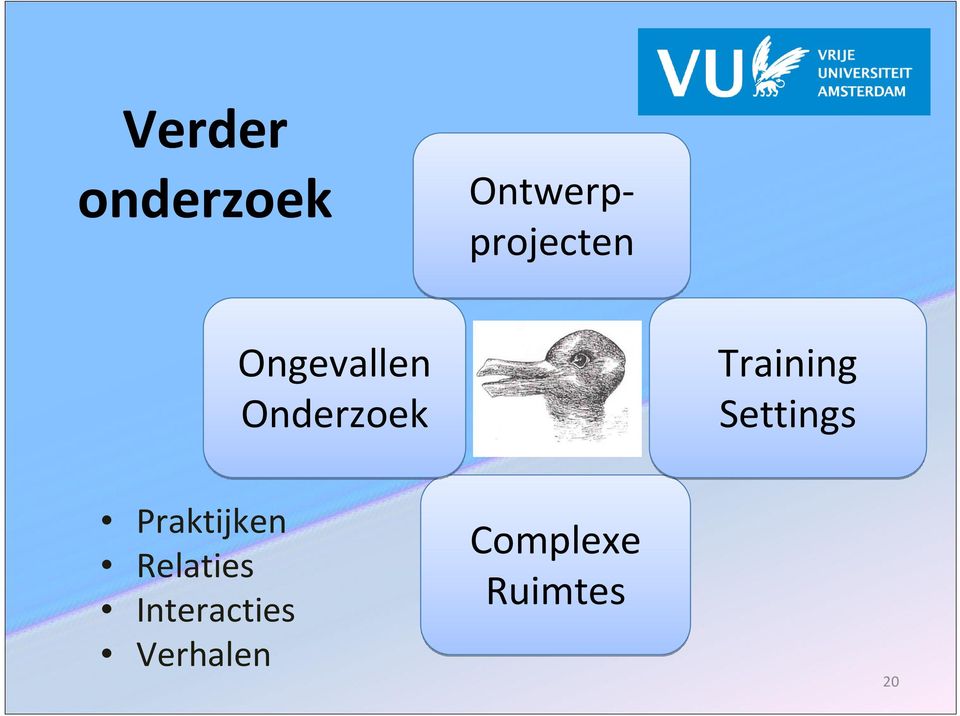 Settings Praktijken Relaties