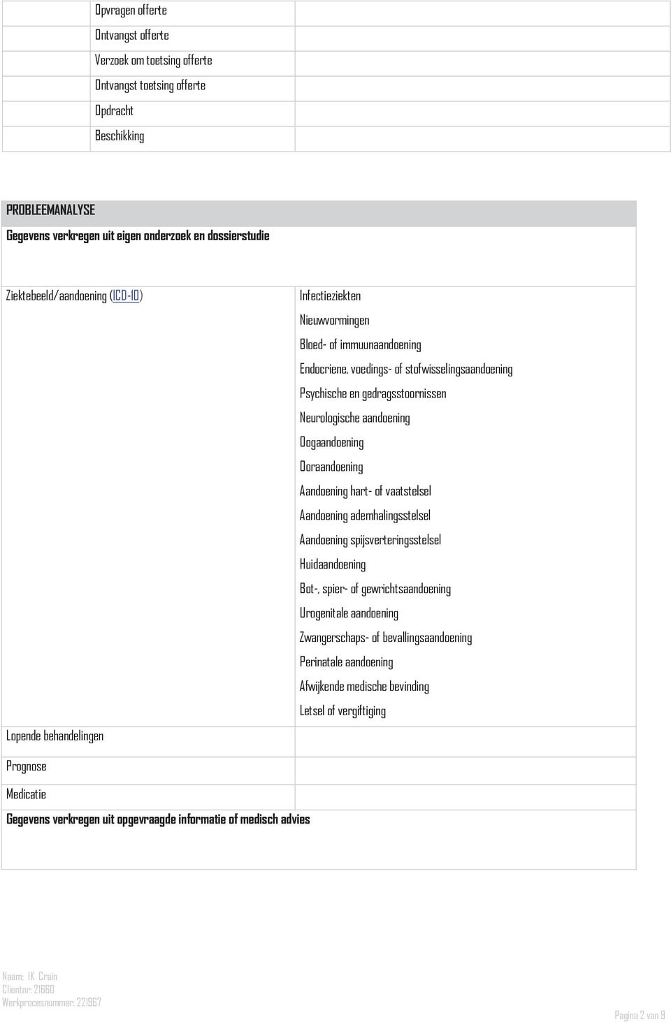 Neurologische aandoening Oogaandoening Ooraandoening Aandoening hart- of vaatstelsel Aandoening ademhalingsstelsel Aandoening spijsverteringsstelsel Huidaandoening Bot-, spier- of gewrichtsaandoening