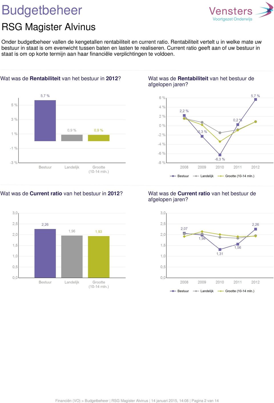 Current ratio geeft aan of uw bestuur in staat is om op korte termijn aan haar financiële verplichtingen te voldoen.