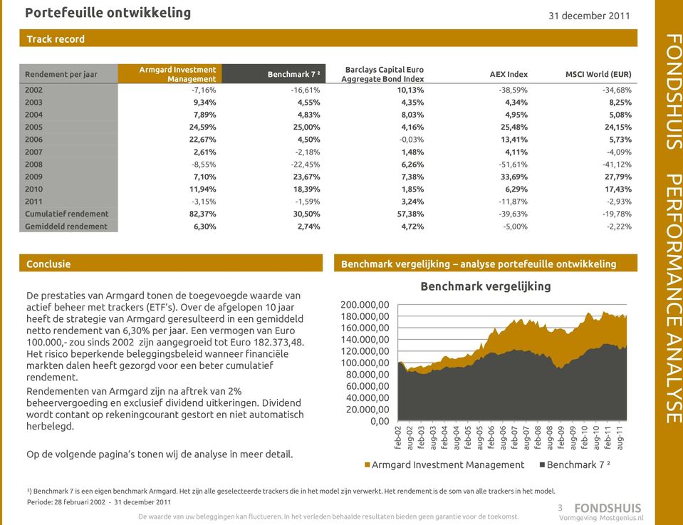 25,00% 4,16% 25,48% 24,15% 2006 22,67% 4,50% -0,03% 13,41% 5,73% 2007 2,61% -2,18% 1,48% 4,11% -4,09% 2008-8,55% -22,45% 6,26% -51,61% -41,12% 2009 7,10% 23,67% 7,38% 33,69% 27,79% 2010 11,94% 18,39%