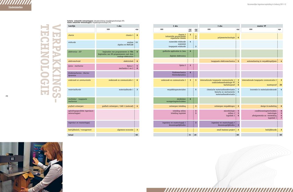 chemie wiskude wiskude 1 aba 1 aba OOD OOD stpt chemie 1 8 chemie 1 aalyse 11 aalyse algebra e MATLAB algebra e MATLAB elektroica - ICTelektroica - ICT begisele va programmere begisele va i