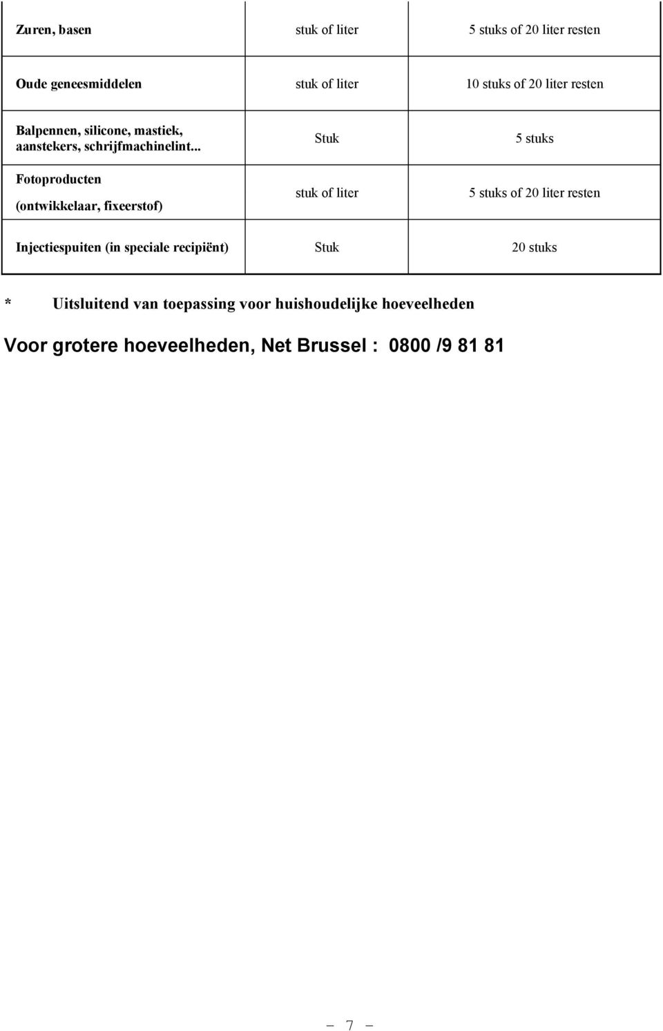 .. Fotoproducten (ontwikkelaar, fixeerstof) Stuk stuk of liter of 20 liter resten Injectiespuiten (in