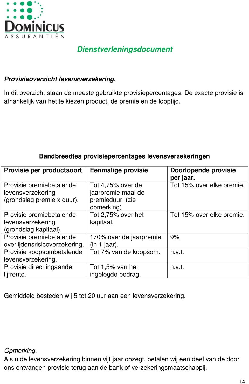 Bandbreedtes provisiepercentages levensverzekeringen Provisie per productsoort Eenmalige provisie Doorlopende provisie per jaar. Provisie premiebetalende levensverzekering (grondslag premie x duur).