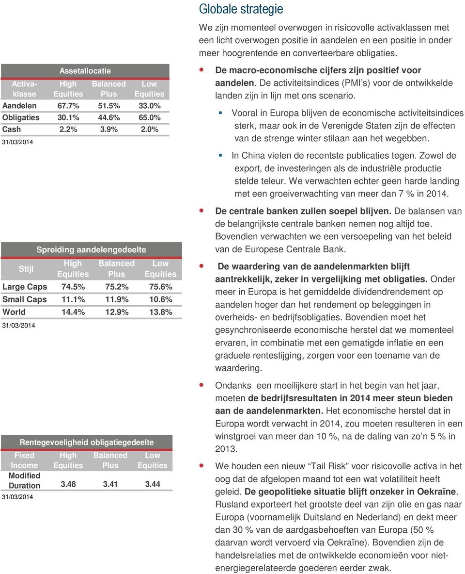 44 Rentegevoeligheid obligatiegedeelte Globale strategie We zijn momenteel overwogen in risicovolle activaklassen met een licht overwogen positie in aandelen en een positie in onder meer hoogrentende