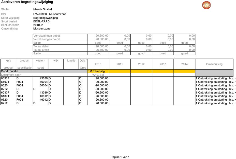 500,00 0,00 0,00 0,00 0,00 Saldo goed goed goed goed goed kpl / product kostensoort wijk functie Deb / 2010 2011 2012 2013 2014 Omschrijving product specificatie Cred Soort mutatie EM Eenmalig