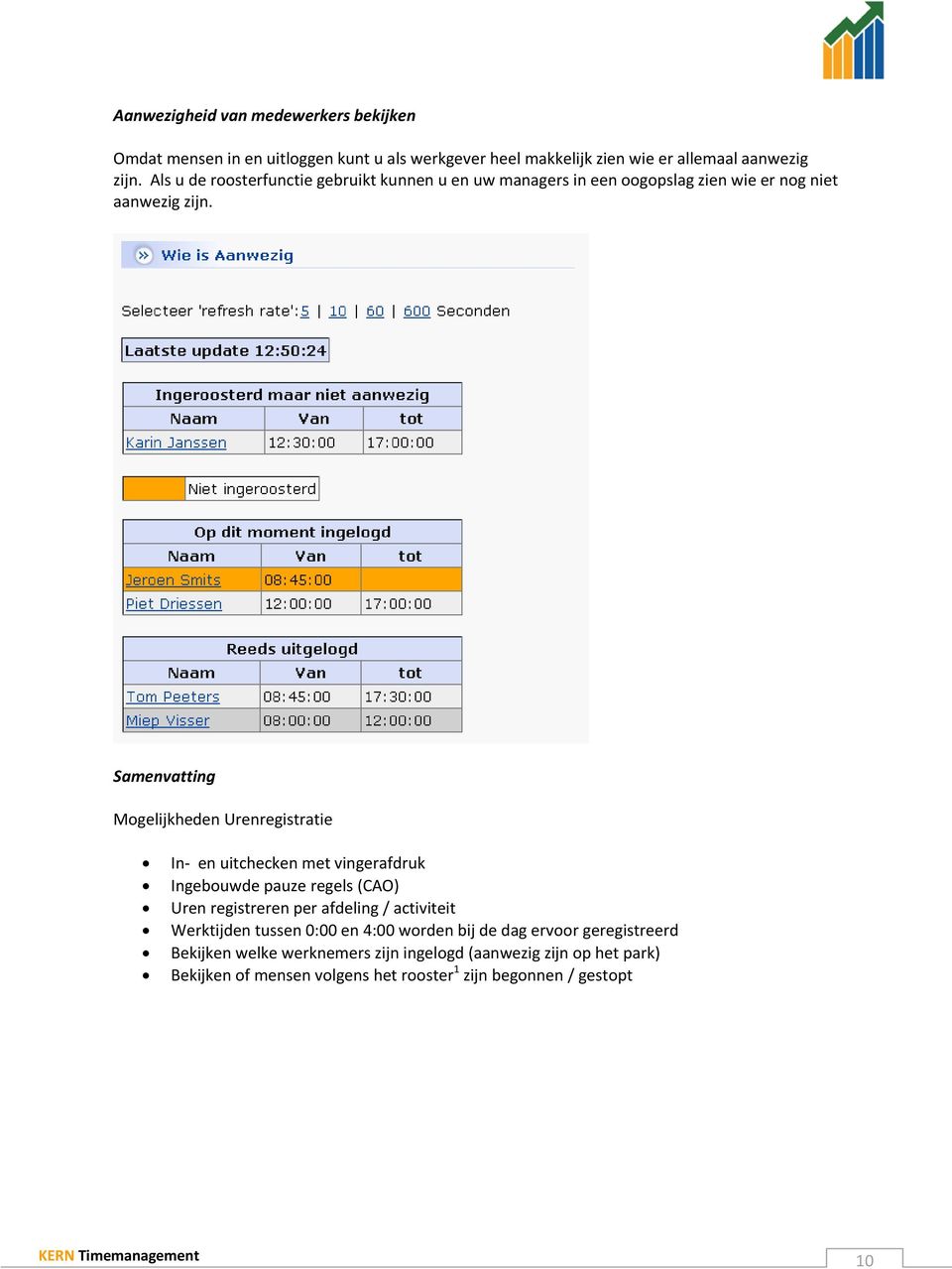 Samenvatting Mgelijkheden Urenregistratie In en uitchecken met vingerafdruk Ingebuwde pauze regels (CAO) Uren registreren per afdeling / activiteit