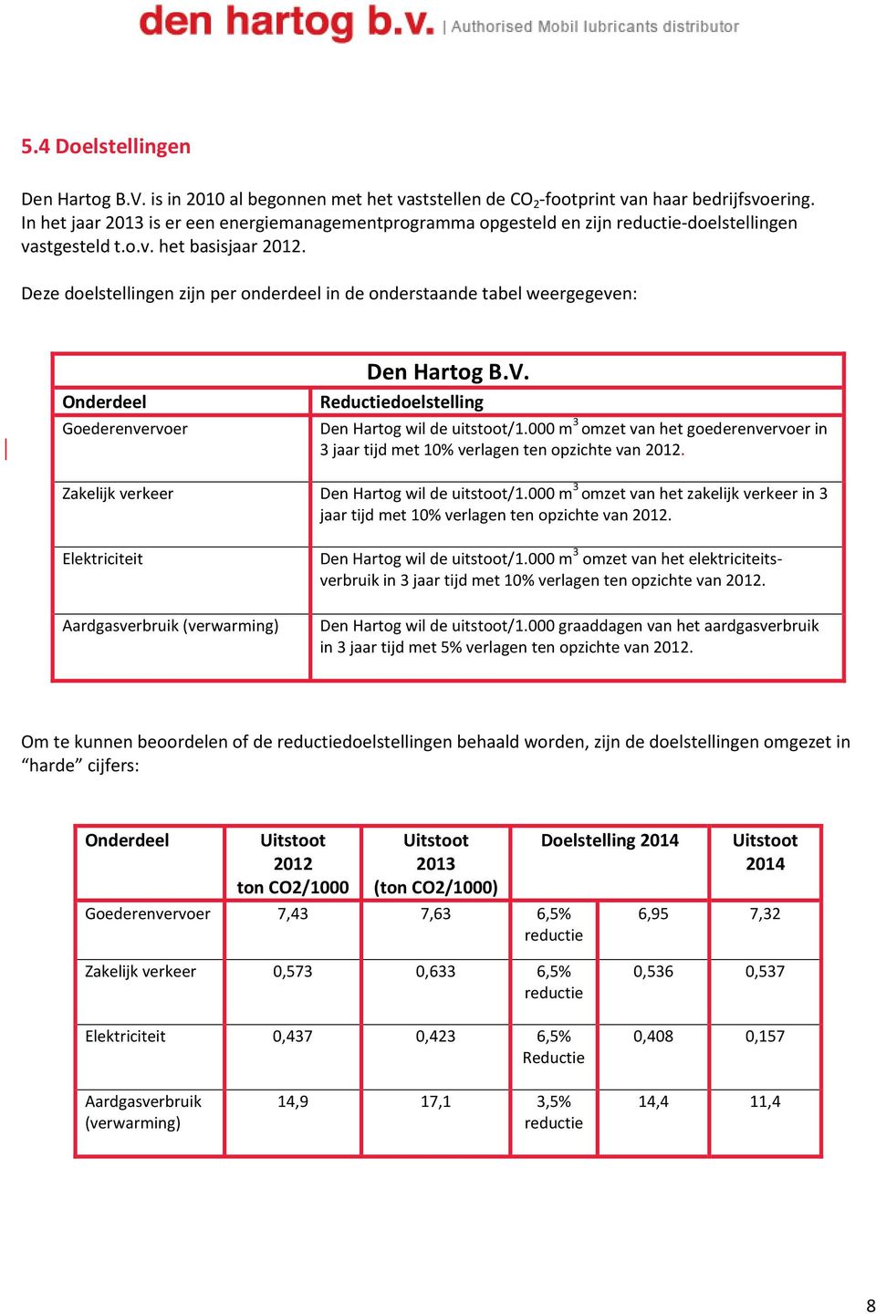 Deze doelstellingen zijn per onderdeel in de onderstaande tabel weergegeven: Onderdeel Goederenvervoer Den Hartog B.V. Reductiedoelstelling Den Hartog wil de uitstoot/1.