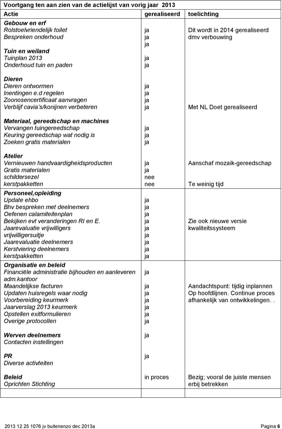 d regelen Znsencertificaat aanvragen Verblijf cavia s/knijnen verbeteren Materiaal, gereedschap en machines Vervangen tuingereedschap Keuring gereedschap wat ndig is Zeken gratis materialen Atelier