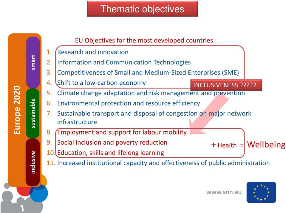Environmental protection and resource efficiency 7. Sustainable transport and disposal of congestion on major network infrastructure 8. Employment and support for labour mobility 9.