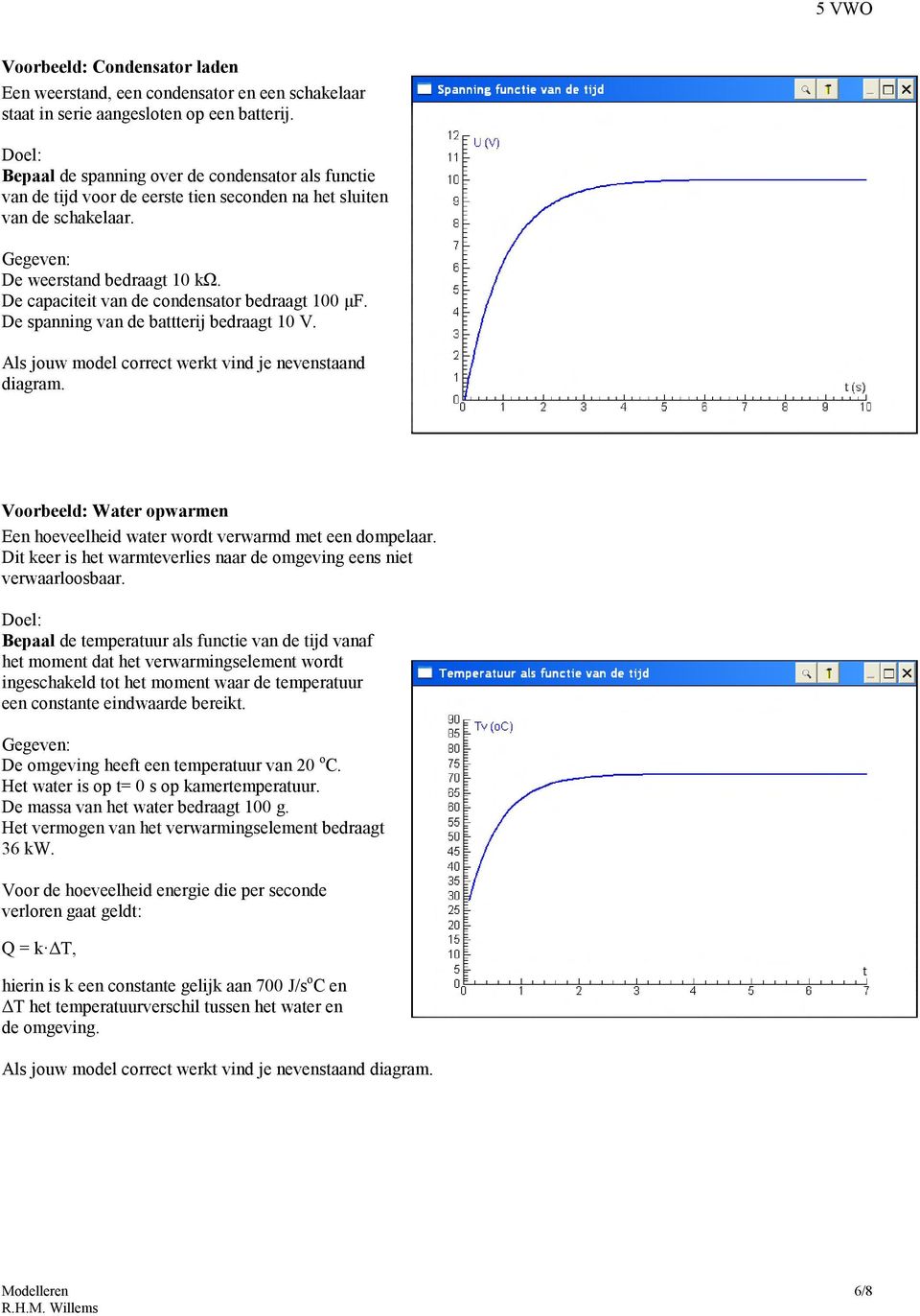 De capaciteit van de condensator bedraagt 100 μf. De spanning van de battterij bedraagt 10 V. Als jouw model correct werkt vind je nevenstaand diagram.