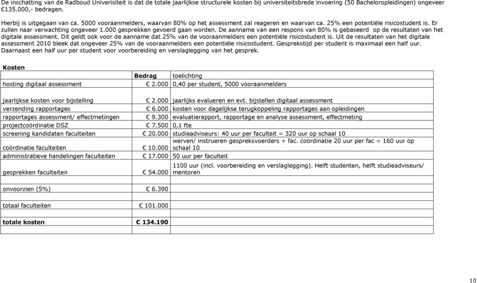 000 gesprekken gevoerd gaan worden. De aanname van een respons van 80% is gebaseerd op de resultaten van het digitale assessment.