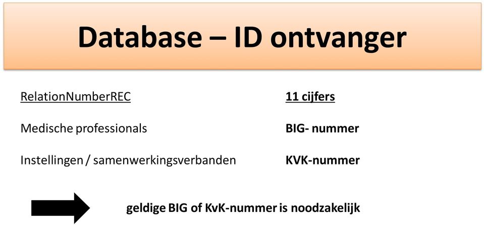 samenwerkingsverbanden 11 cijfers BIG-