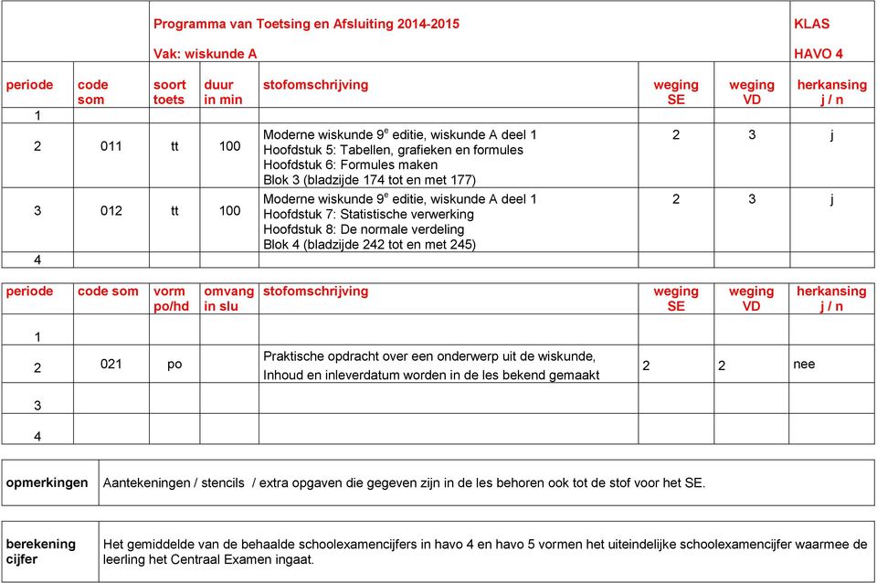 omvang in slu 2 02 po 3 4 Praktische opdracht over een onderwerp uit de wiskunde, Inhoud en inleverdatum worden in de les bekend gemaakt 2 2 nee Aantekeningen / stencils / extra opgaven