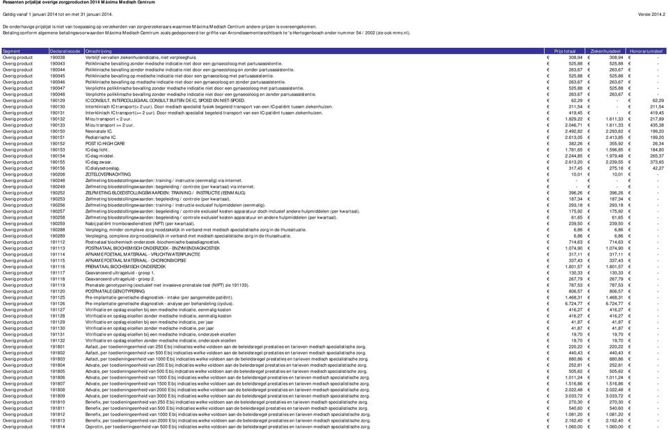 308,94 308,94 Overig product 190043 Poliklinische bevalling zonder medische indicatie niet door een gynaecoloog met partusassistentie.