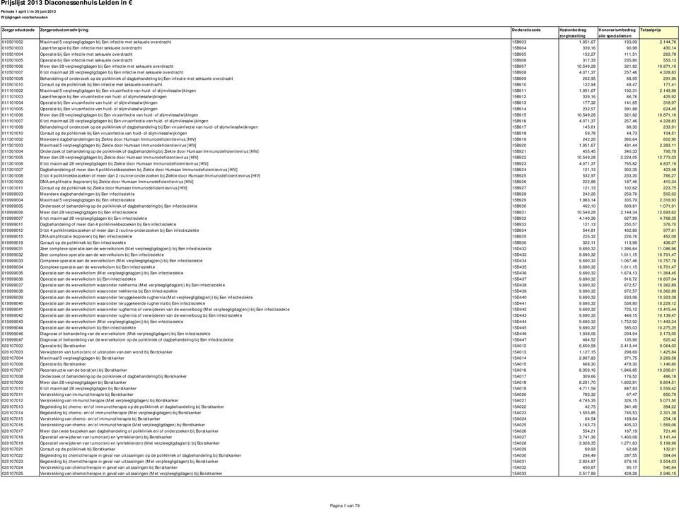 Operatie bij Een infectie met seksuele overdracht 15B906 317,33 235,80 553,13 010501006 Meer dan 28 verpleegligdagen bij Een infectie met seksuele overdracht 15B907 10.549,28 321,82 10.