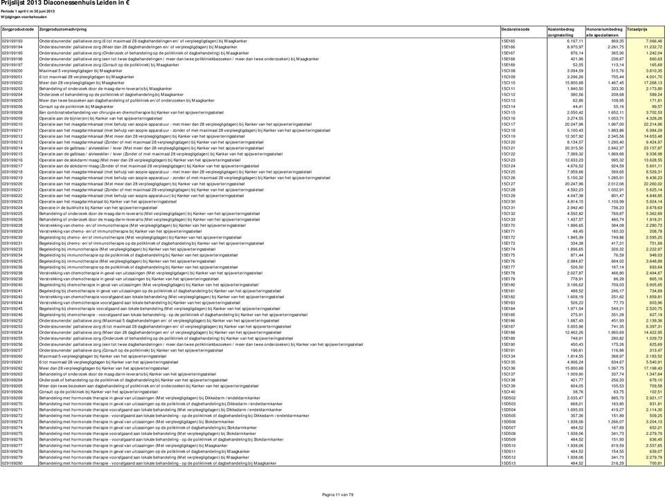 232,72 029199195 Ondersteunende/ palliatieve zorg (Onderzoek of behandeling op de polikliniek of dagbehandeling) bij Maagkanker 15E167 876,14 365,90 1.