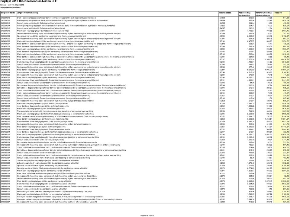 078,04 040201013 Consult op de polikliniek bij Diabetes mellitus (suikerziekte) 15A295 334,64 115,39 450,03 040201014 Insulinepomptherapie (3 tot 4 polikliniekbezoeken of meer dan 2