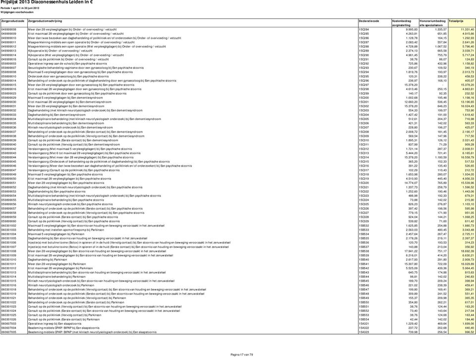 915,66 049999010 Meer dan twee bezoeken aan dagbehandeling of polikliniek en/of onderzoeken bij Onder- of overvoeding / vetzucht 15C286 1.128,78 164,15 1.