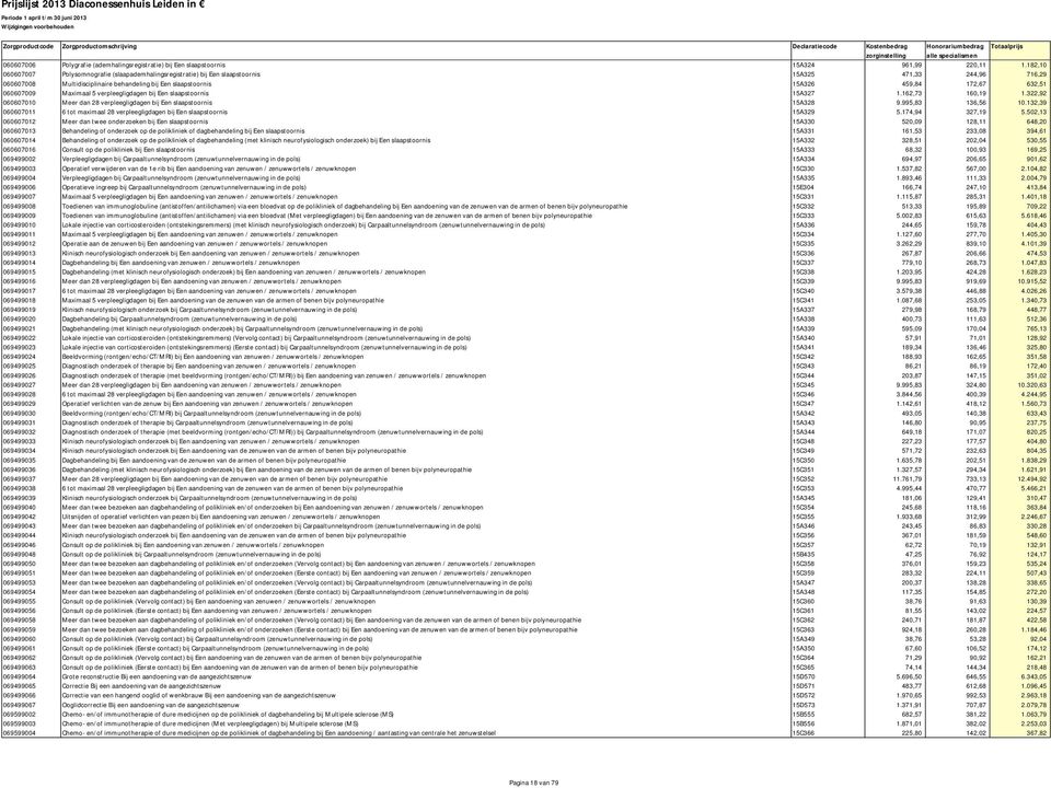 632,51 060607009 Maximaal 5 verpleegligdagen bij Een slaapstoornis 15A327 1.162,73 160,19 1.322,92 060607010 Meer dan 28 verpleegligdagen bij Een slaapstoornis 15A328 9.995,83 136,56 10.