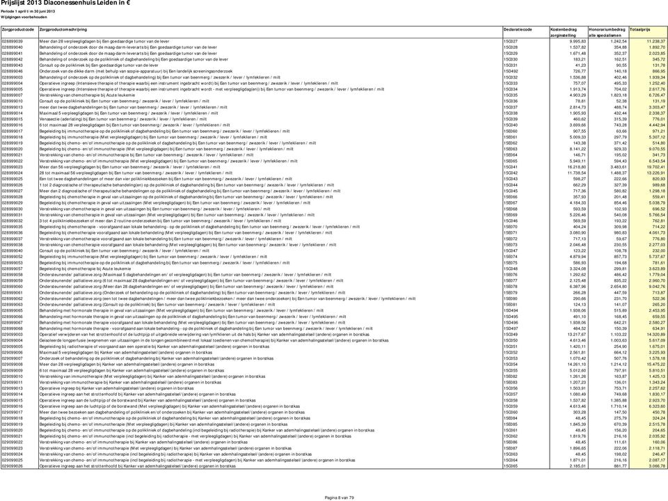 892,70 028899041 Behandeling of onderzoek door de maag-darm-leverarts bij Een goedaardige tumor van de lever 15C029 1.671,48 352,37 2.