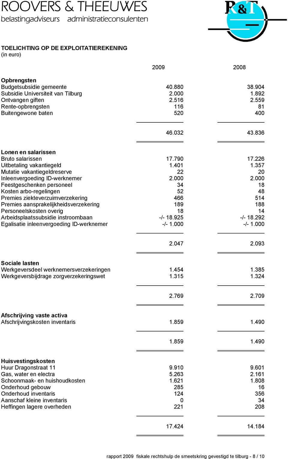 357 Mutatie vakantiegeldreserve 22 20 Inleenvergoeding ID-werknemer 2.000 2.