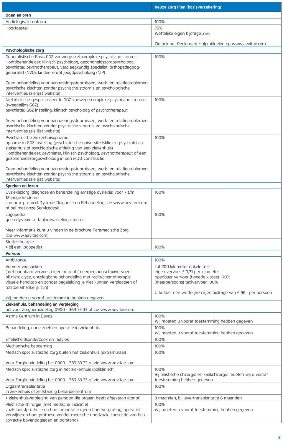 vanwege complexe psychische stoornis (tweedelijns GGZ) psychiater, GGZ instelling, klinisch psycholoog of psychotherapeut Psychiatrische ziekenhuisopname opname in GGZ-instelling (psychiatrische