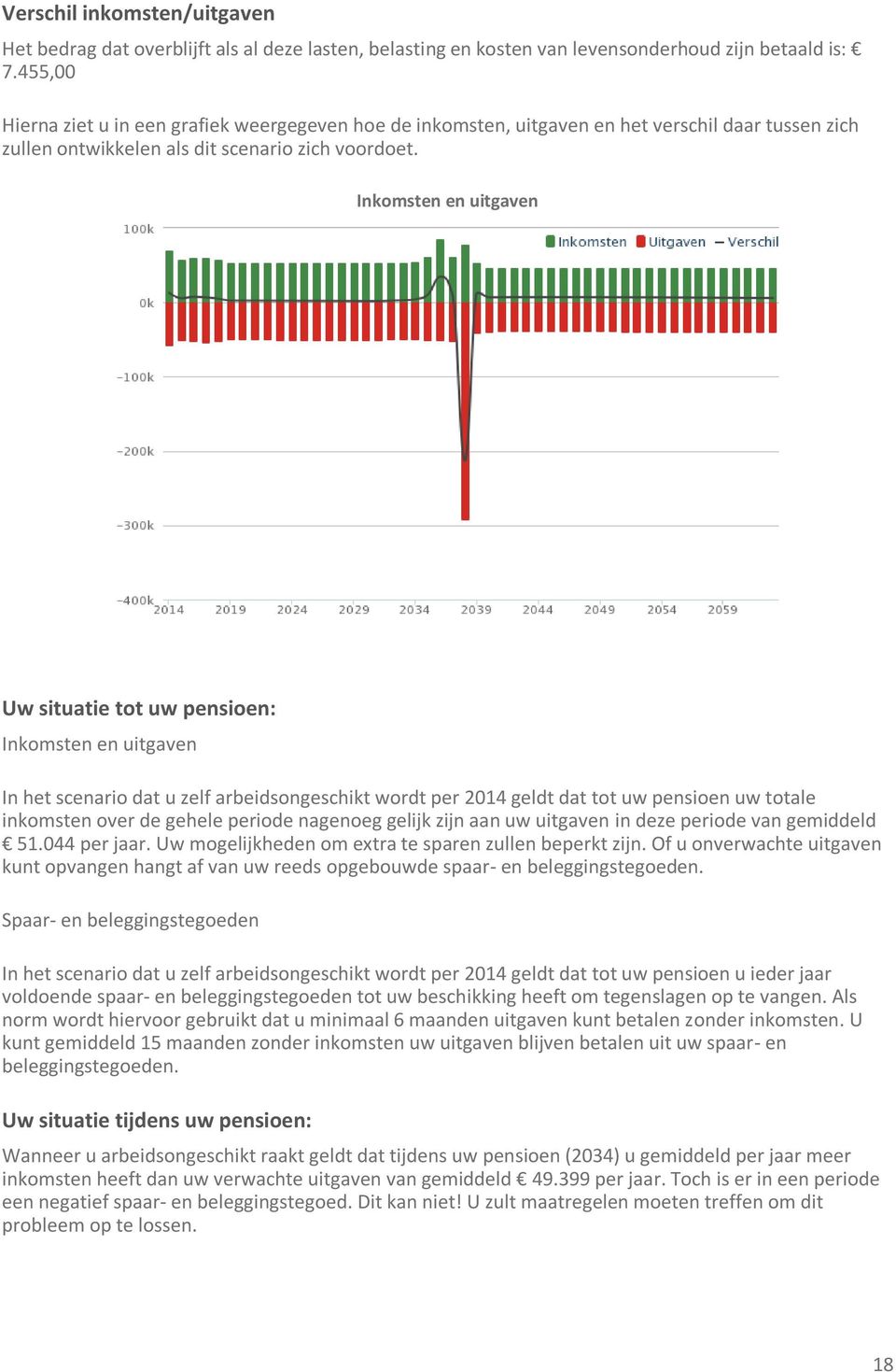 Inkomsten en uitgaven Uw situatie tot uw pensioen: Inkomsten en uitgaven In het scenario dat u zelf arbeidsongeschikt wordt per 2014 geldt dat tot uw pensioen uw totale inkomsten over de gehele