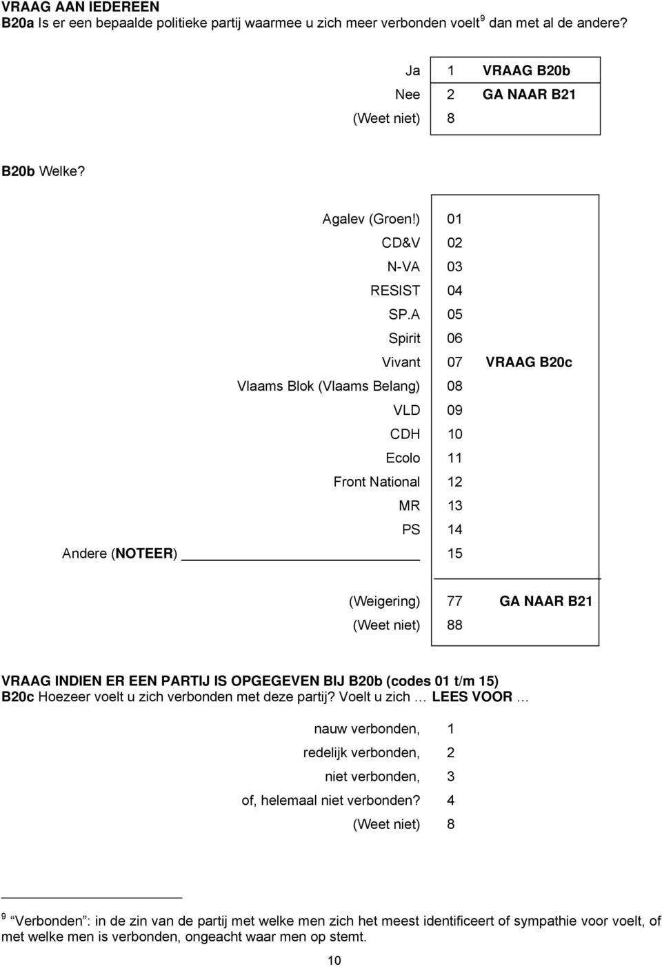 A 05 Spirit 06 Vivant 07 VRAAG B20c Vlaams Blok (Vlaams Belang) 08 VLD 09 CDH 10 Ecolo 11 Front National 12 MR 13 PS 14 Andere (NOTEER) 15 (Weigering) 77 GA NAAR B21 8 VRAAG INDIEN ER EEN PARTIJ