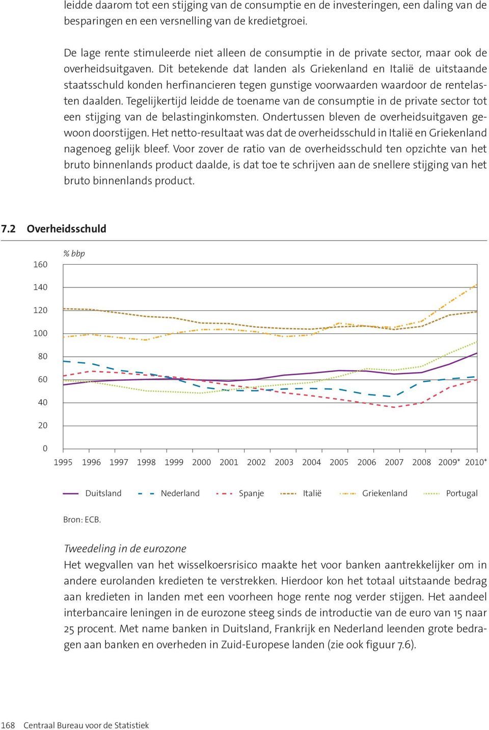 Dit betekende dat landen als Griekenland en Italië de uitstaande staatsschuld konden herfinancieren tegen gunstige voorwaarden waardoor de rentelasten daalden.