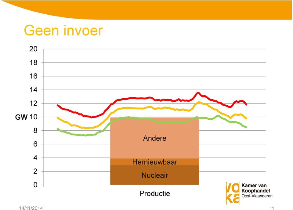 Andere Hernieuwbaar