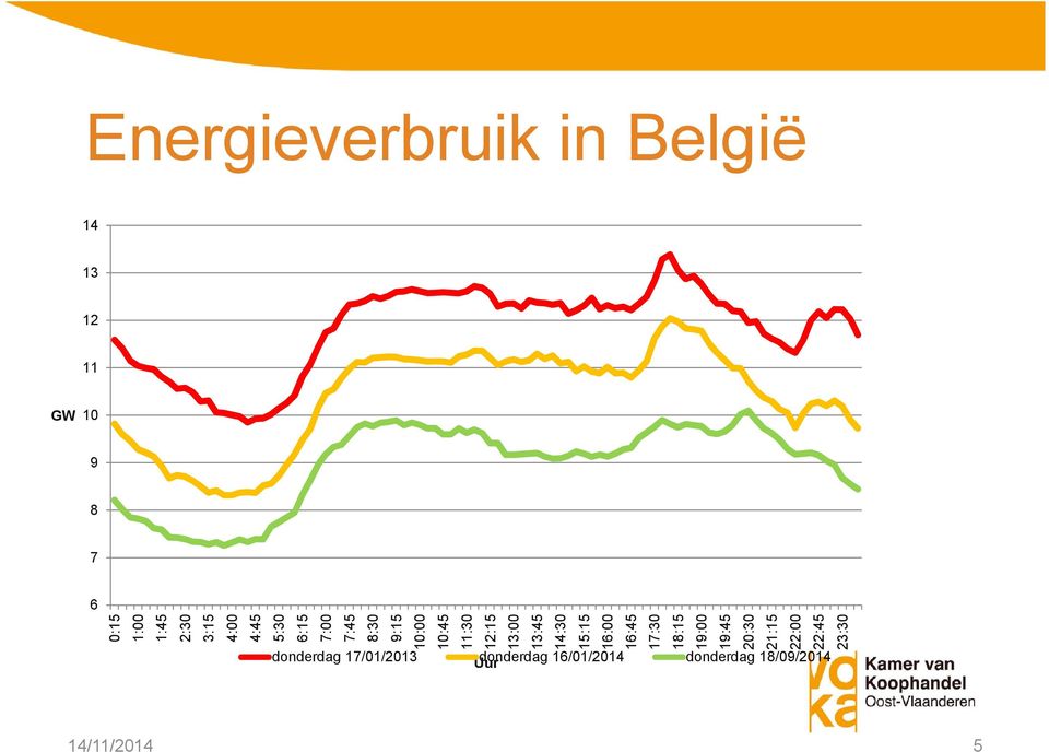 14:30 donderdag 17/01/2013 Uur donderdag 16/01/2014 donderdag 18/09/2014