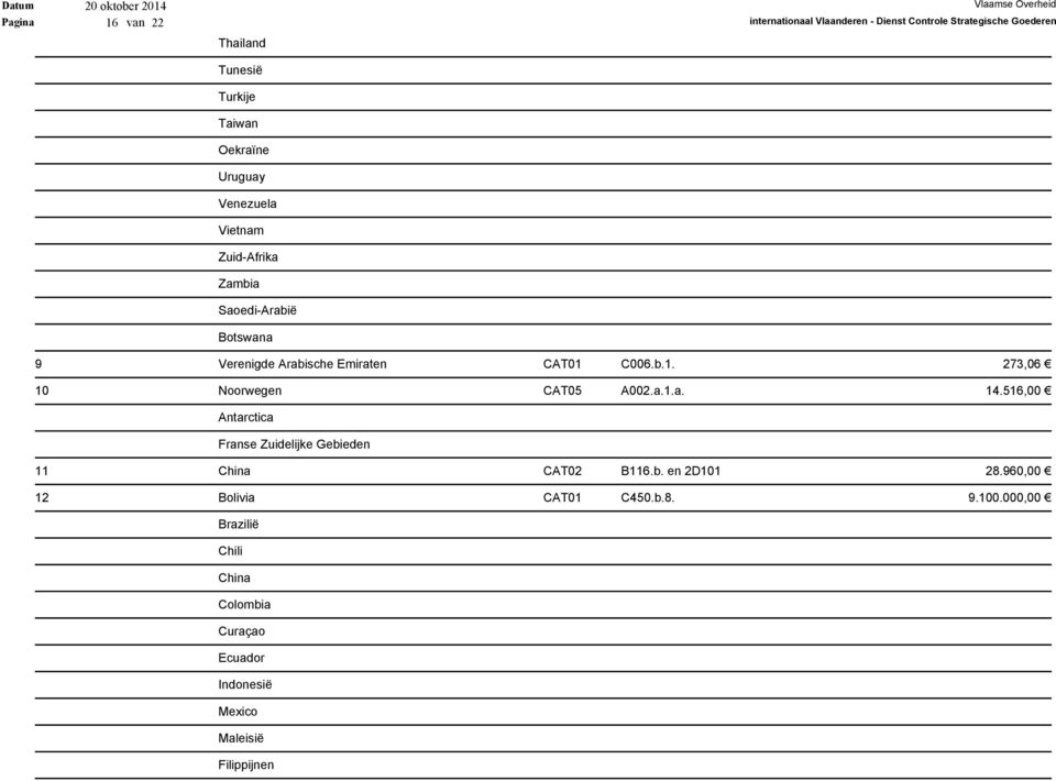 516,00 Antarctica Franse Zuidelijke Gebieden 11 China CAT02 B116.b. en 2D101 28.