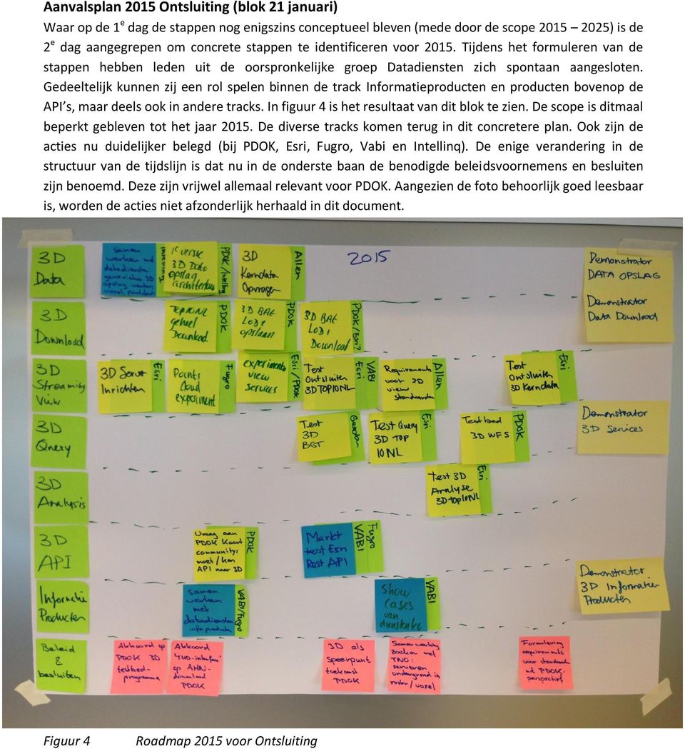 Gedeeltelijk kunnen zij een rol spelen binnen de track Informatieproducten en producten bovenop de API s, maar deels ook in andere tracks. In figuur 4 is het resultaat van dit blok te zien.