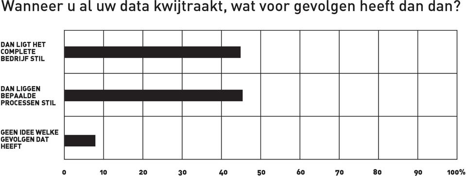 DAN LIGT HET COMPLETE BEDRIJF STIL DAN