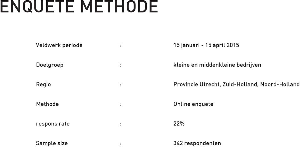 Provincie Utrecht, Zuid-Holland, Noord-Holland Methode :