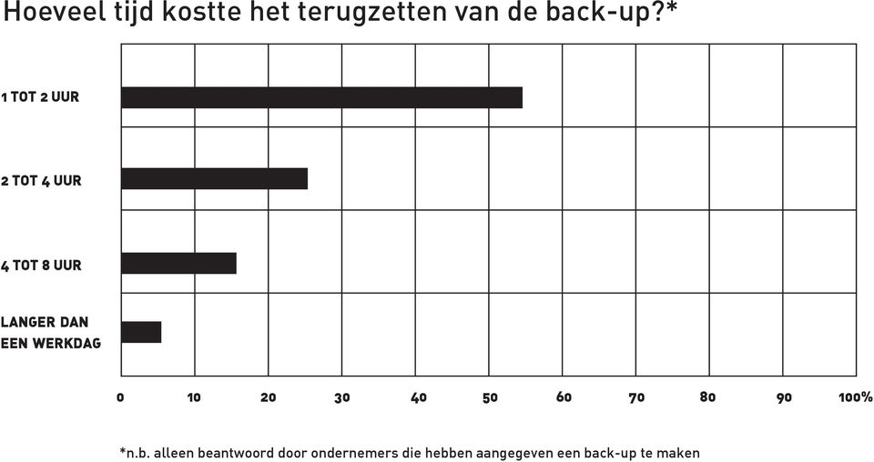 * 1 TOT 2 UUR 2 TOT 4 UUR 4 TOT 8 UUR LANGER DAN