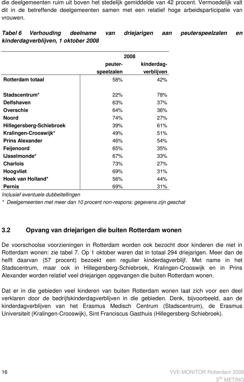 Delfshaven 63% 37% Overschie 64% 36% Noord 74% 27% Hillegersberg-Schiebroek 39% 61% Kralingen-Crooswijk* 49% 51% Prins Alexander 46% 54% Feijenoord 65% 35% IJsselmonde* 67% 33% Charlois 73% 27%