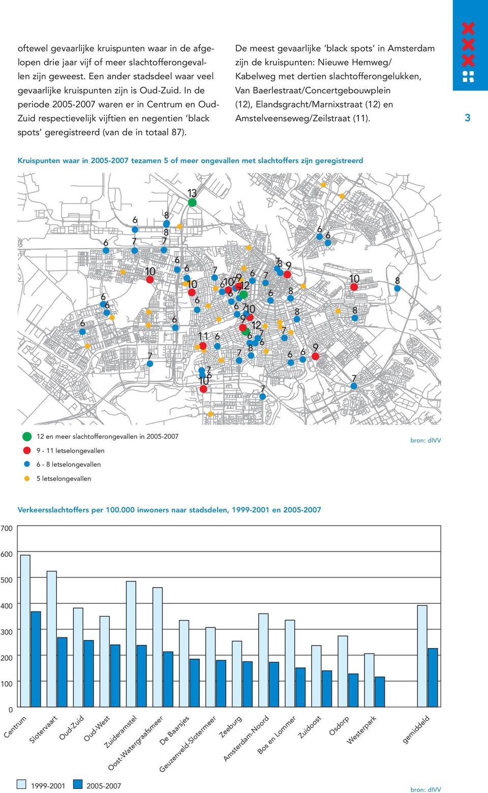 De meest gevaarlijke black spots in Amsterdam zijn de kruispunten: Nieuwe Hemweg/ Kabelweg met dertien slachtofferongelukken, Van Baerlestraat/Concertgebouwplein (12), Elandsgracht/Marnixstraat (12)