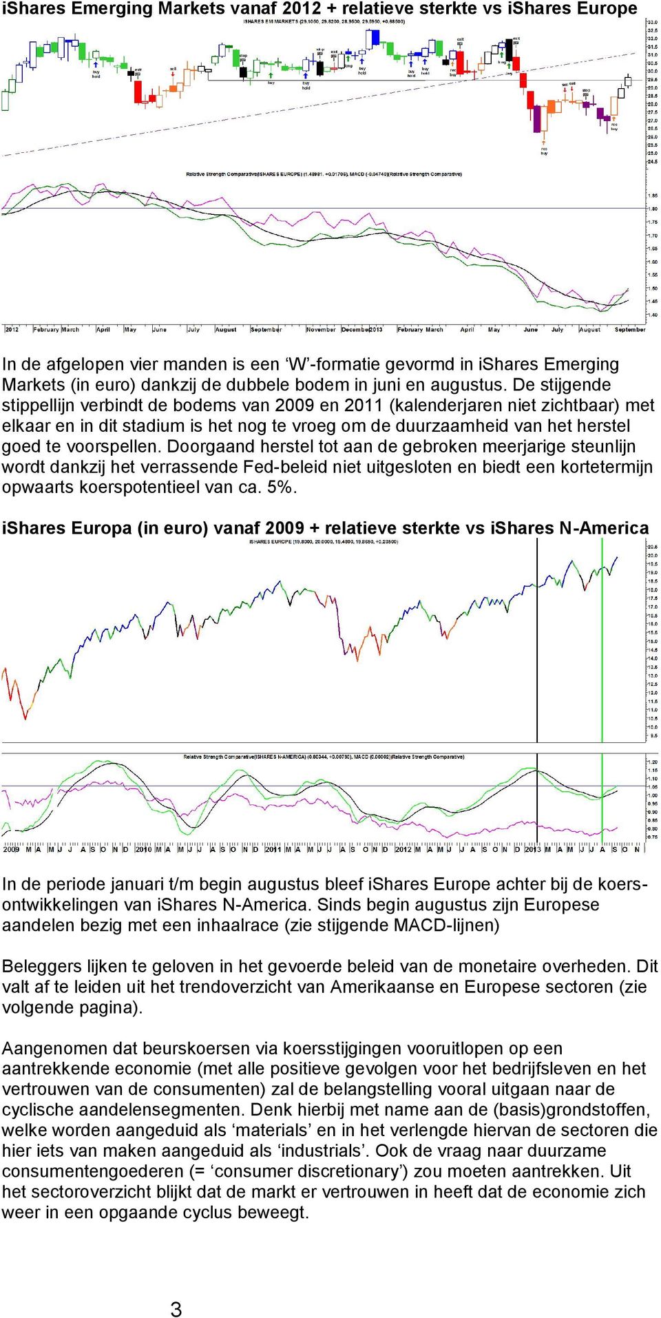 De stijgende stippellijn verbindt de bodems van 2009 en 2011 (kalenderjaren niet zichtbaar) met elkaar en in dit stadium is het nog te vroeg om de duurzaamheid van het herstel goed te voorspellen.