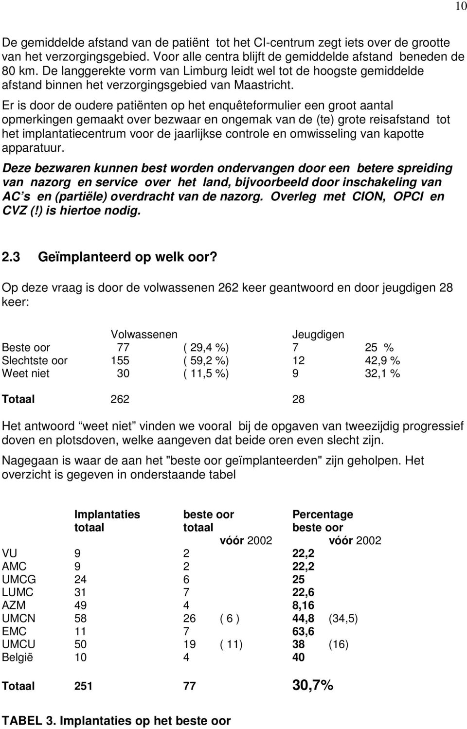 Er is door de oudere patiënten op het enquêteformulier een groot aantal opmerkingen gemaakt over bezwaar en ongemak van de (te) grote reisafstand tot het implantatiecentrum voor de jaarlijkse