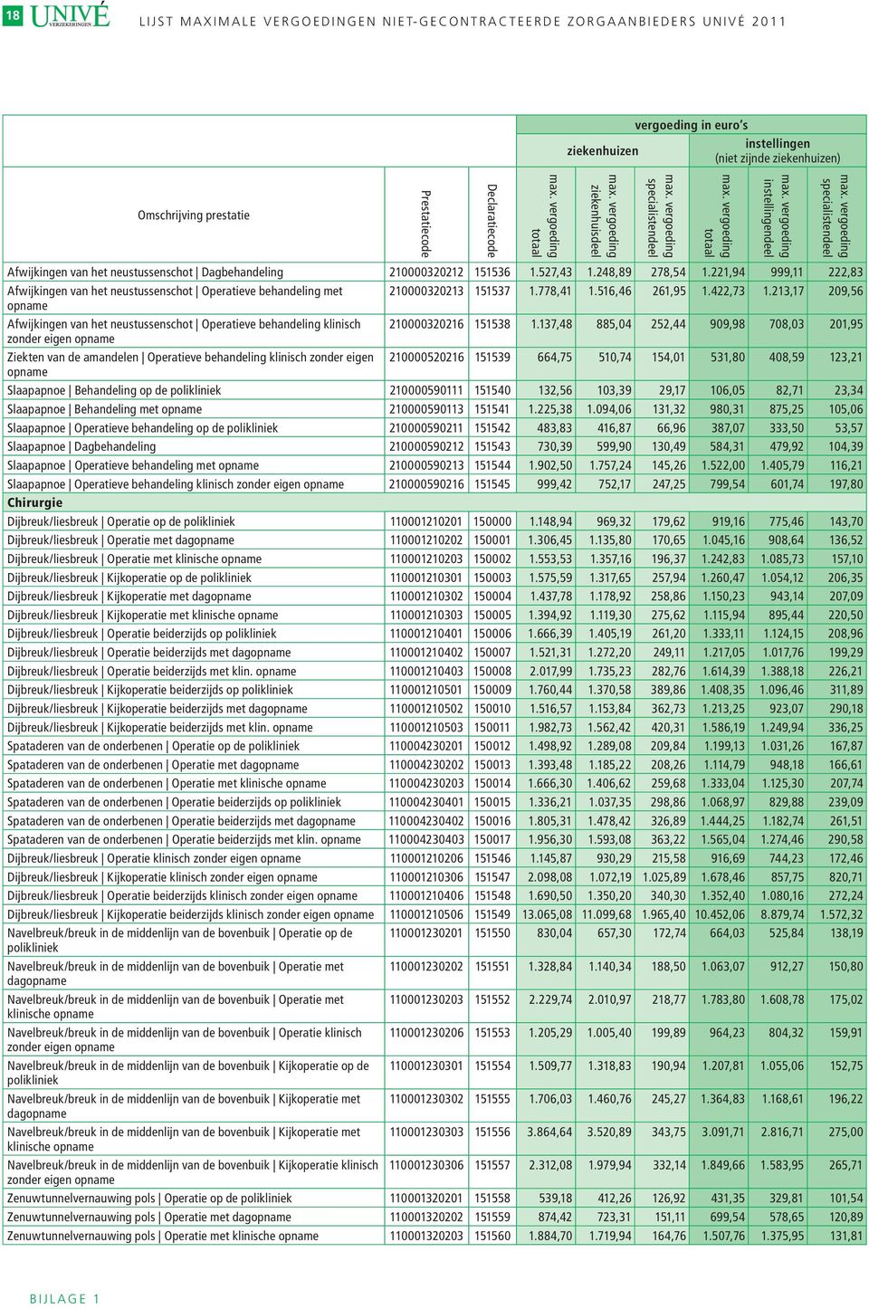 213,17 209,56 Afwijkingen van het neustussenschot Operatieve behandeling klinisch 210000320216 151538 1.