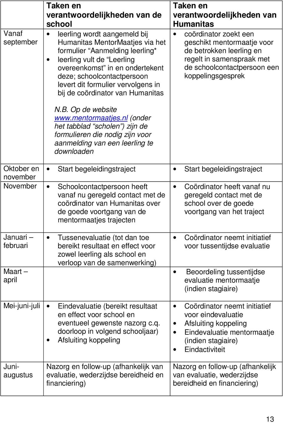 nl (onder het tabblad scholen ) zijn de formulieren die nodig zijn voor aanmelding van een leerling te downloaden Taken en verantwoordelijkheden van Humanitas coördinator zoekt een geschikt