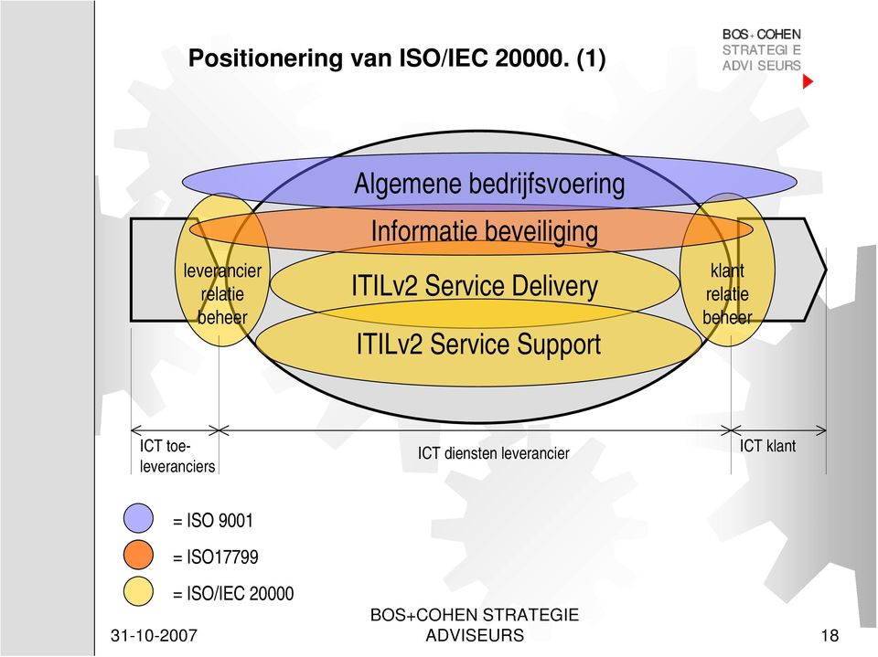 beveiliging ITILv2 Service Delivery ITILv2 Service Support klant