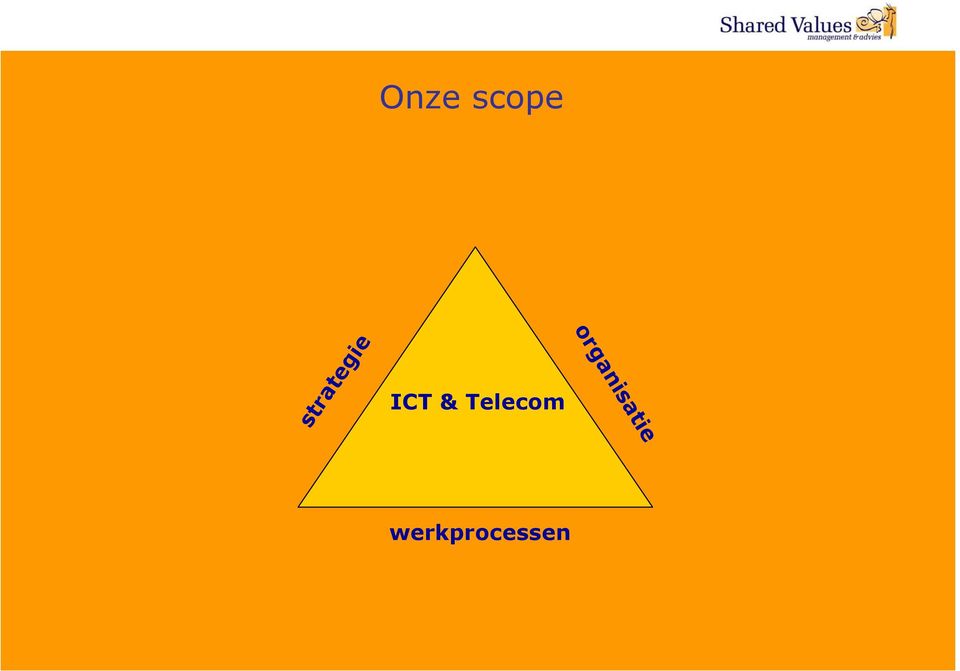 ICT & Telecom
