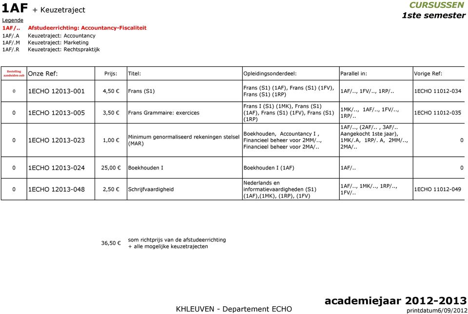 (1RP) 1AF/.., 1FV/.., 1RP/.. 1ECHO 1112-34 1ECHO 1213-5 3,5 Frans Grammaire: exercices Frans I (S1) (1MK), Frans (S1) (1AF), Frans (S1) (1FV), Frans (S1) (1RP) 1MK/.., 1AF/.., 1FV/.., 1RP/.. 1ECHO 1112-35 1ECHO 1213-23 1, Minimum genormaliseerd rekeningen stelsel (MAR) Boekhouden, Accountancy I, Financieel beheer voor 2MM/.