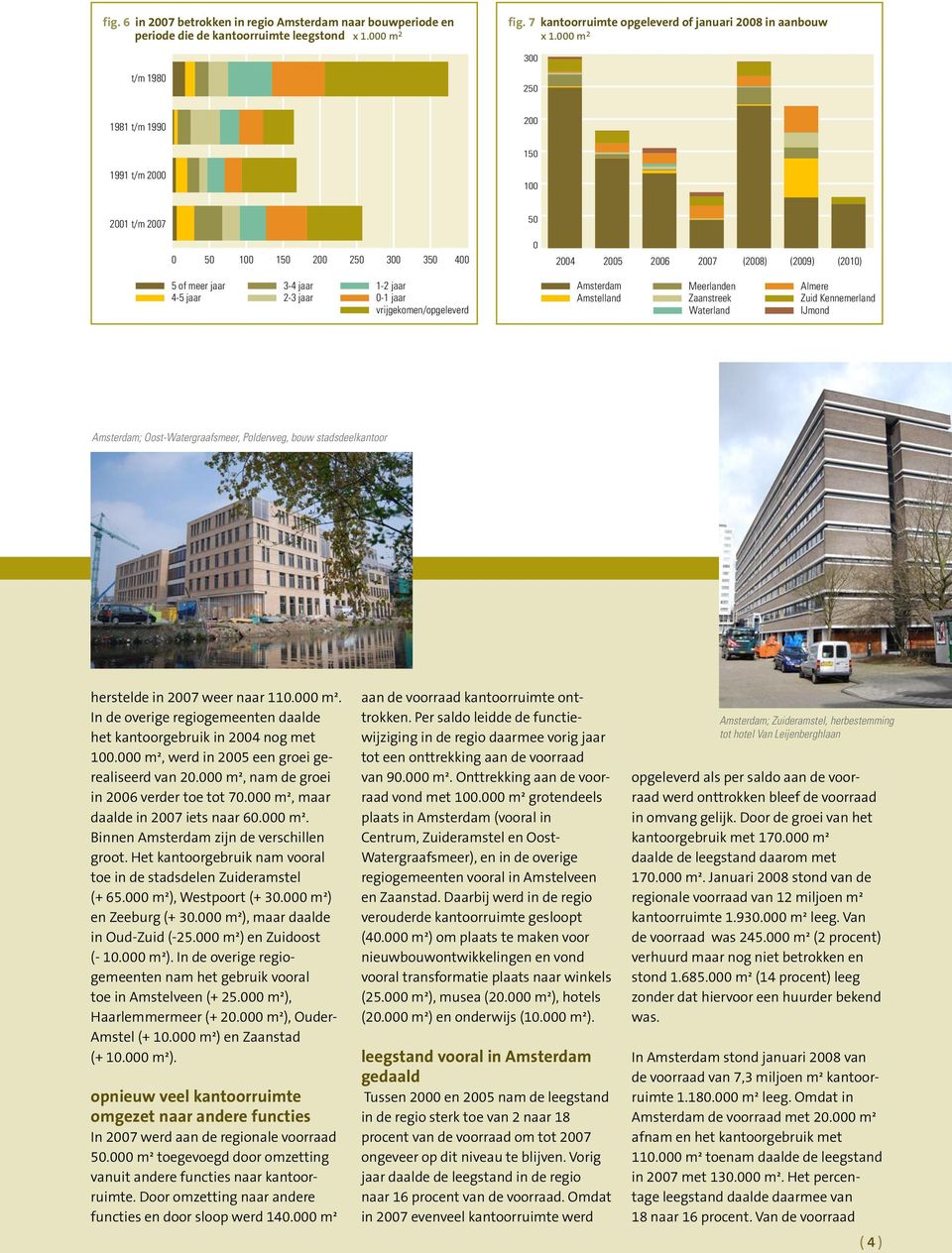 Het kantoorgebruik nam vooral toe in de stadsdelen Zuideramstel (+ 65.000 m²), Westpoort (+ 30.000 m²) en Zeeburg (+ 30.000 m²), maar daalde in Oud-Zuid (-25.000 m²) en Zuidoost (- 10.000 m²). In de overige regiogemeenten nam het gebruik vooral toe in Amstelveen (+ 25.